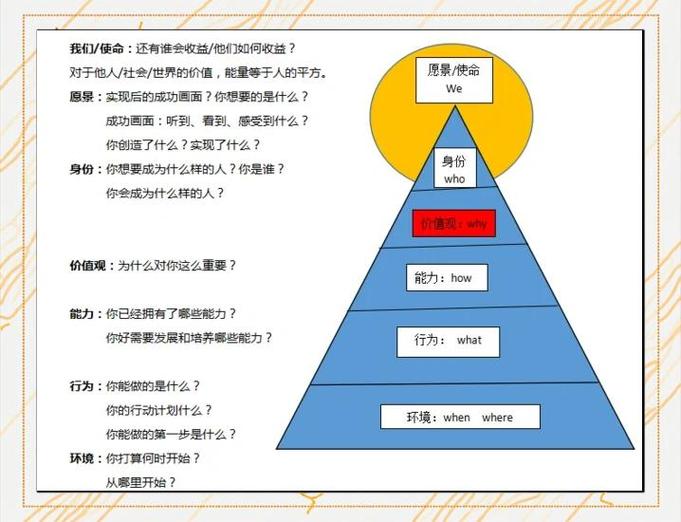 level!!!!!!!层级介绍