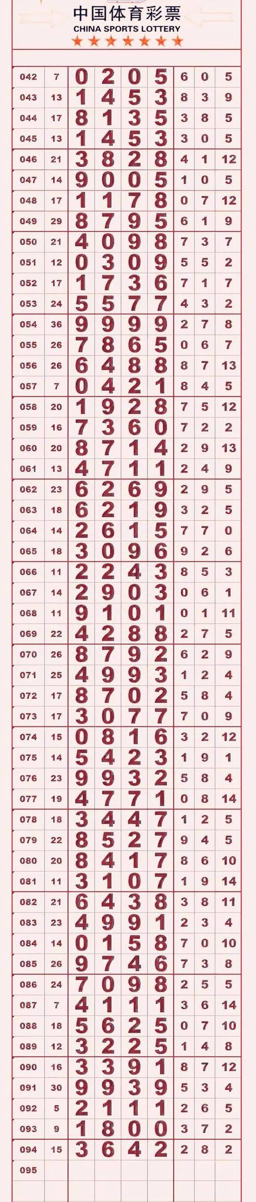 安装七星彩808长条