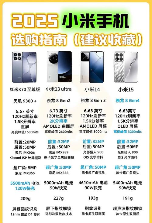 小米12 Pro 性能评测
