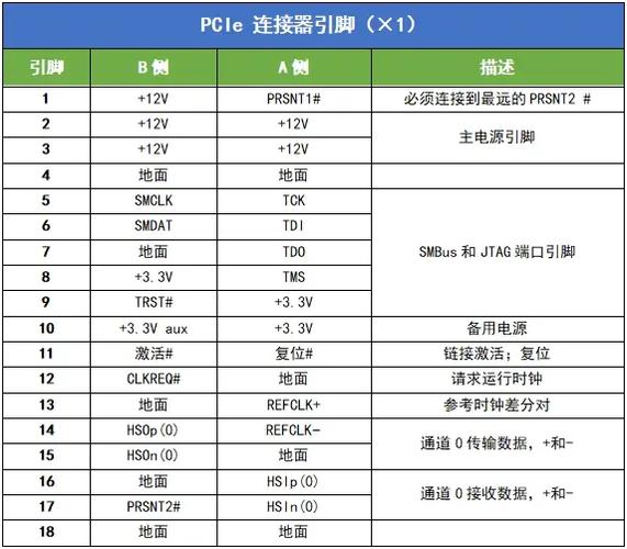 如何在bios设置pcie启动项截图