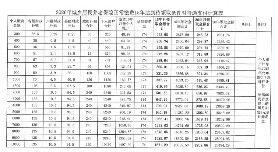 2026养老金计算公式