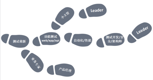 分享功能的测试点