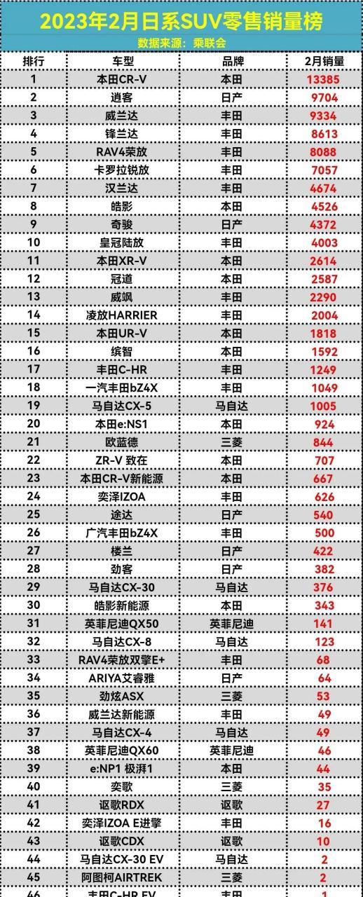 日系车百公里加速排行