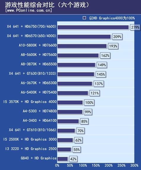集显,核显和独显哪个好缩略图