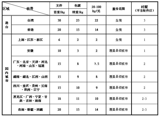 物流怎么收费100公斤以上