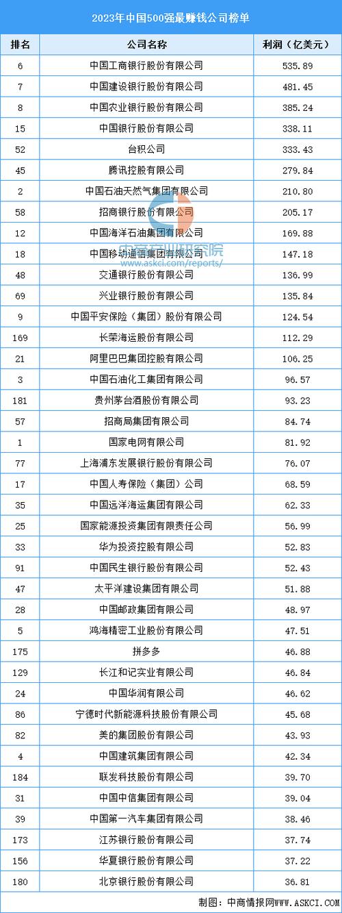 第三方财富公司排名榜