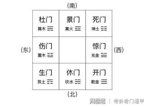 七星八门