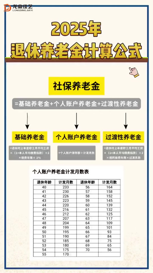 养老金测算公式缩略图