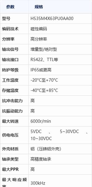 编码器有哪些参数截图