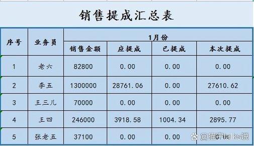 提成2个点是乘0.2吗