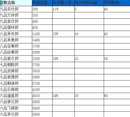 梦幻口袋版刷官职划算吗