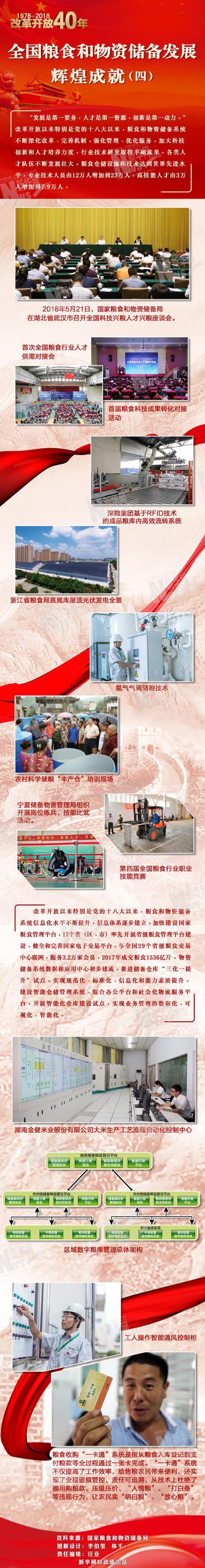 中国储粮集团招聘官网缩略图