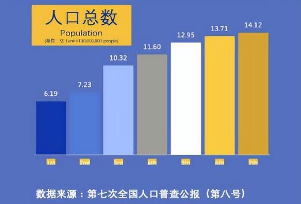 2050年后中国还剩多少人截图