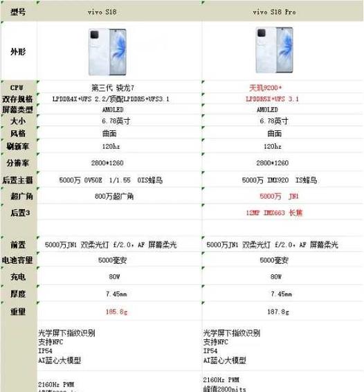 vivo怎么调相机参数图标
