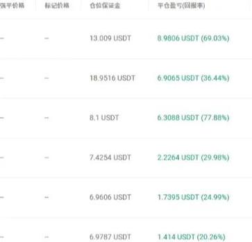 USDT合约