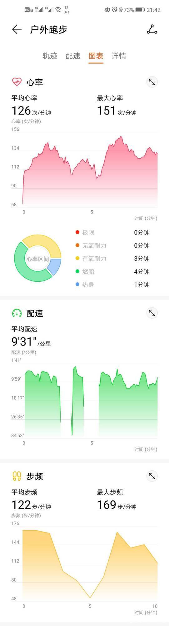 荣耀手环5如何测血氧饱和度缩略图