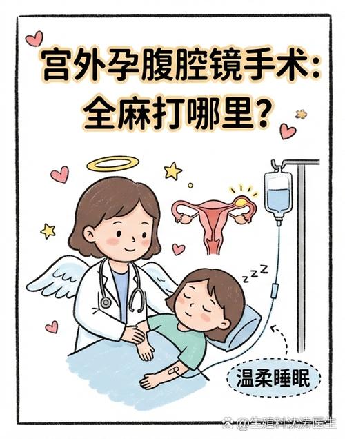 宫外孕打针打哪里图标