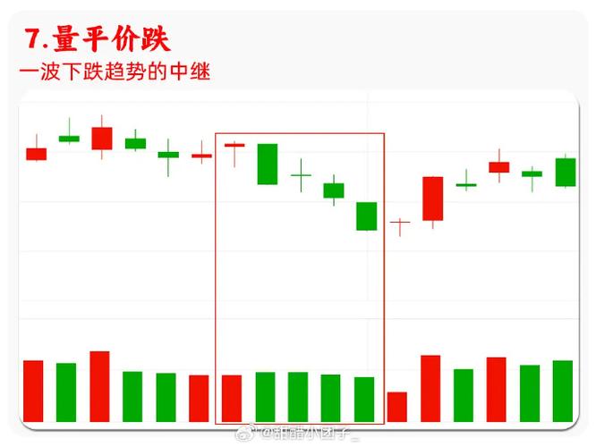 成交量1.2万是什么意思