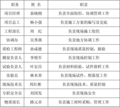 管理人员名单一览表