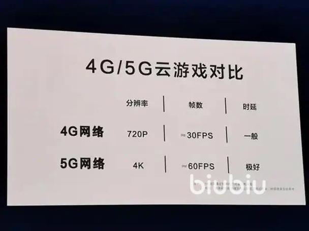 云游戏的延迟是由什么造成截图