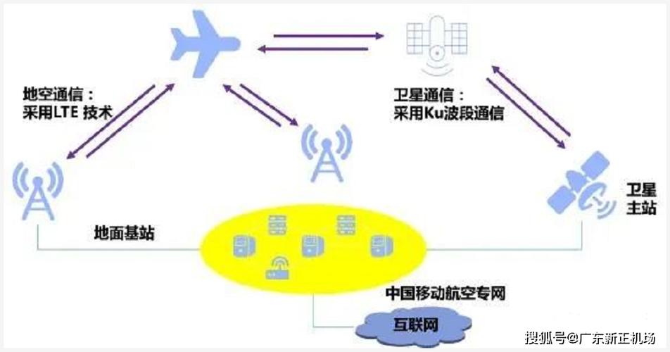 航空应急频率