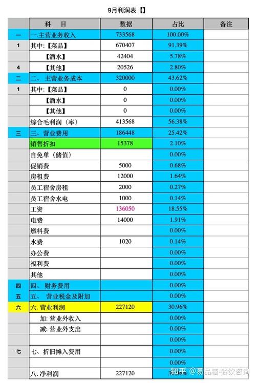 营业额计算公式