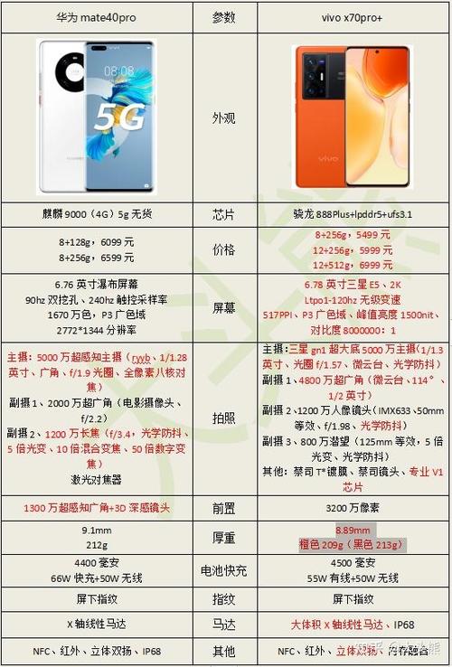 mate40与pro哪个更好截图