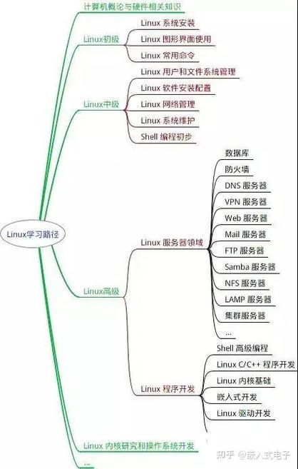Linux系统的优点