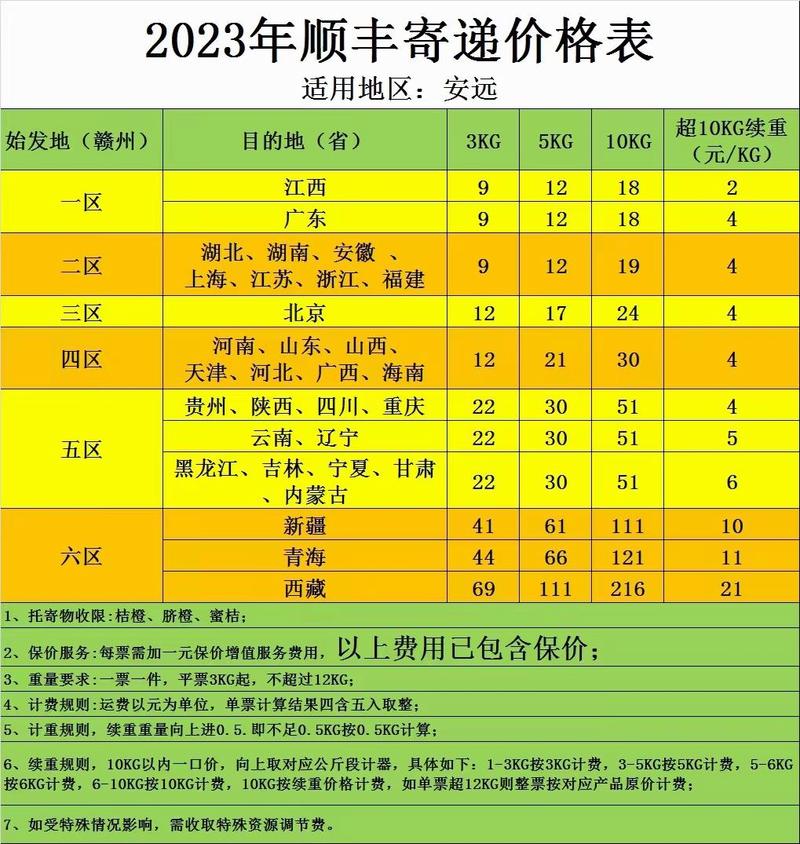 顺丰快递收费价格表