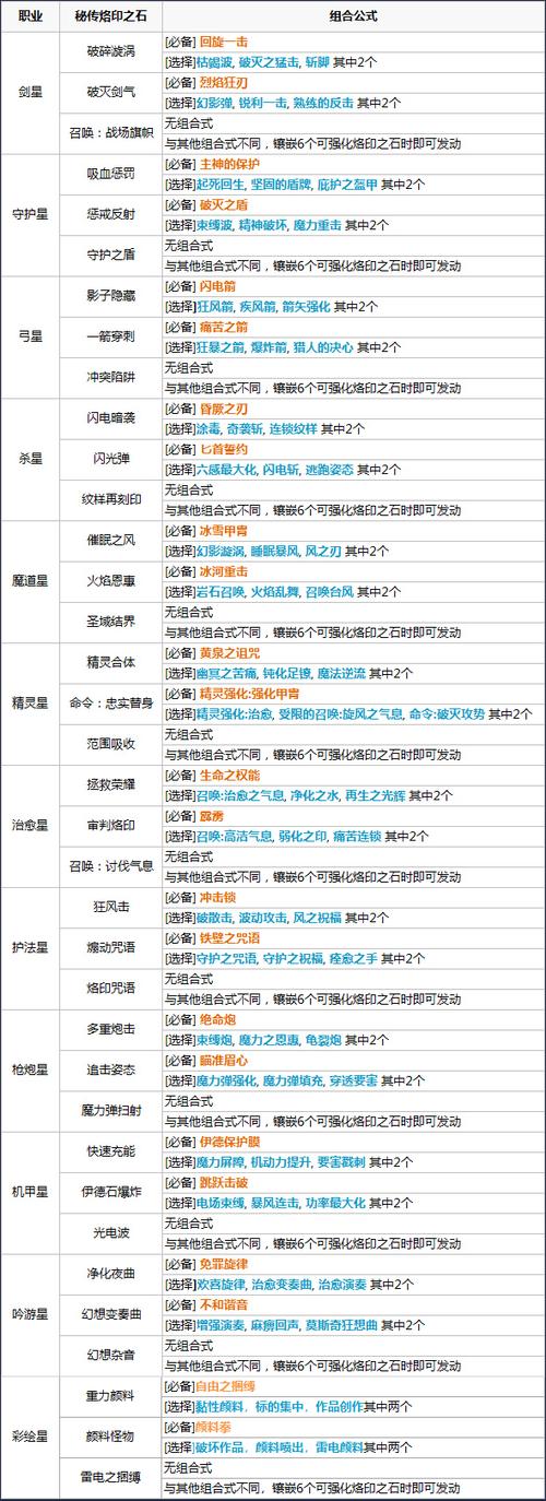永恒之塔技巧