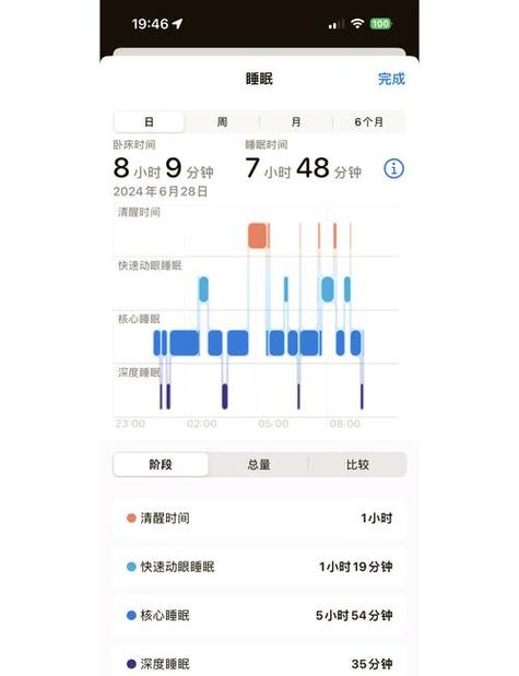 iphone睡眠分析无数据