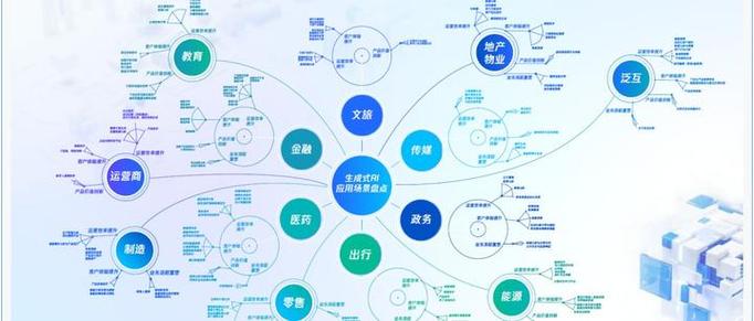 AI开放路径