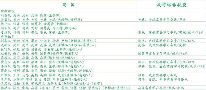 三国志9威力加强版 攻略