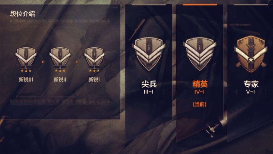 暗区突围段位积分规则