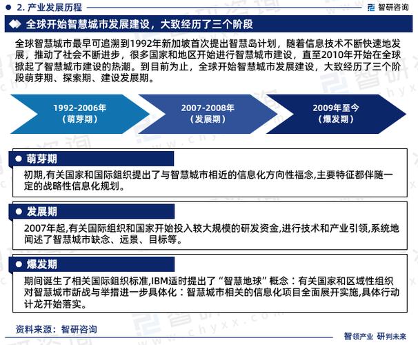 国内外研究现状及发展趋势怎么写图标
