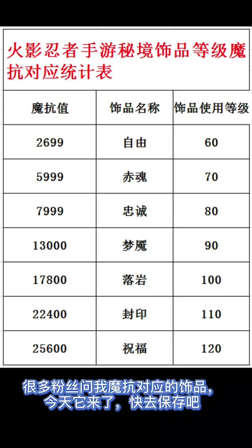 祈愿饰品多少抗魔值