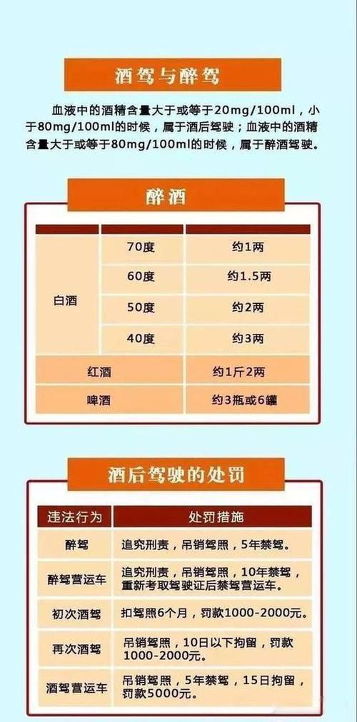酒驾的法律规定