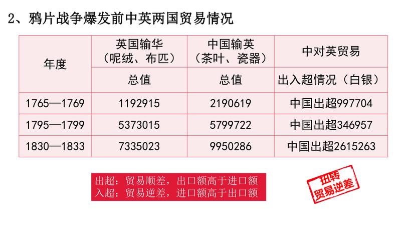 英国富还是中国富