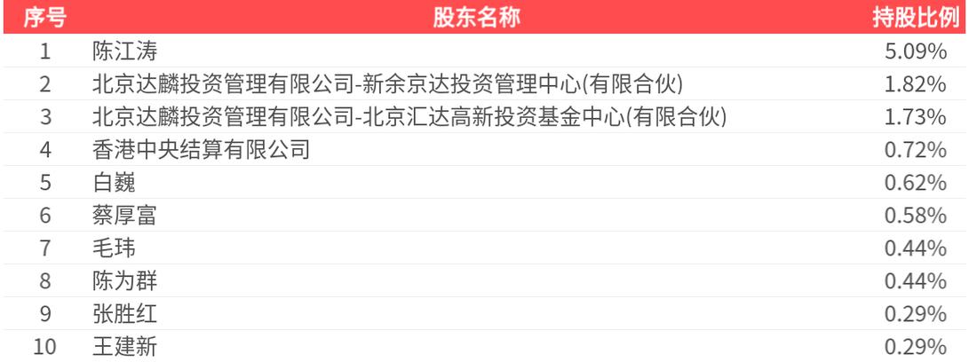 旋极信息最新经营情况截图
