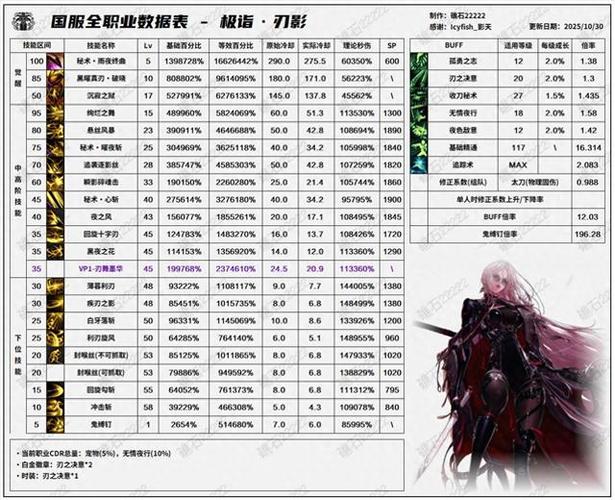 刃影在职业平衡方面的表现