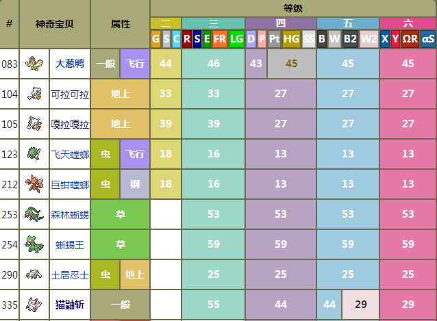 永恒之沫怎么刷个体值