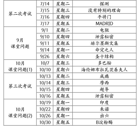 p5r课堂考试答案