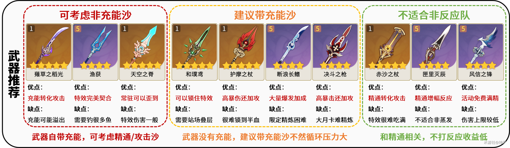 原神香菱武器选择