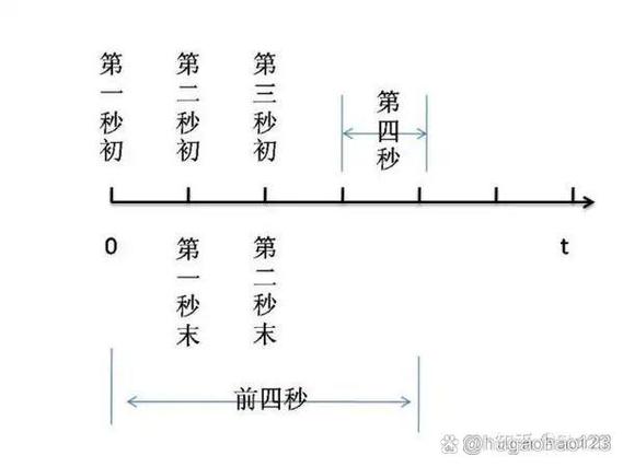 五秒末是五秒还是六秒