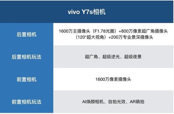 vivo y7s参数缩略图
