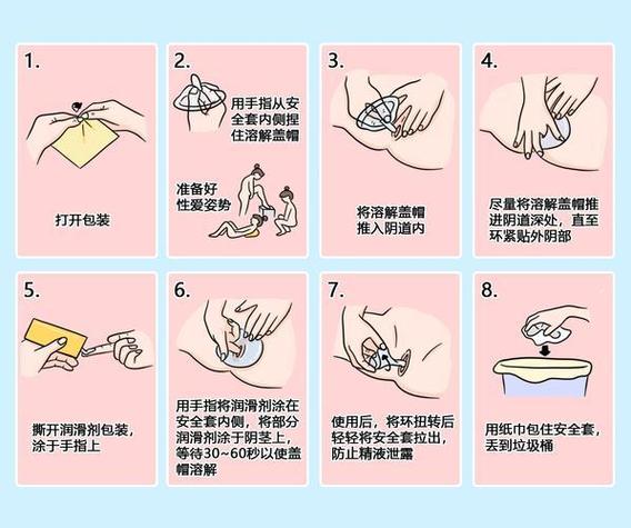 正确带避孕套截图