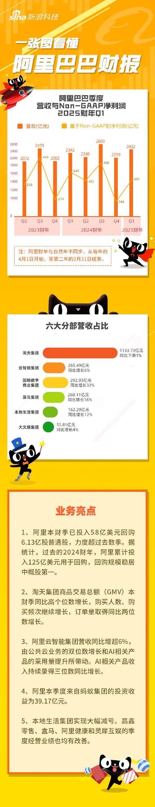 阿里巴巴市值多少亿美元