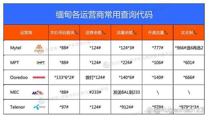 缅甸mpt怎么买流量包