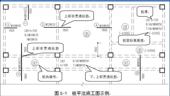 钢筋平法识图