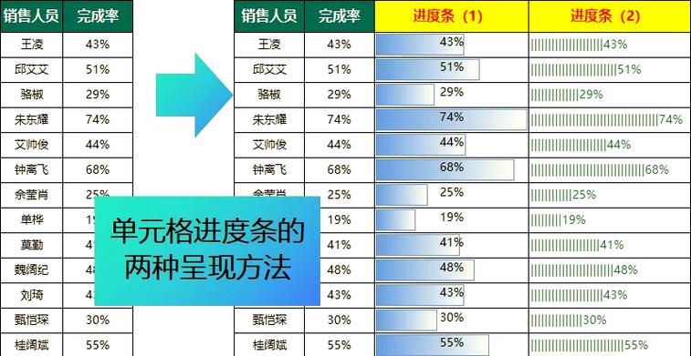 时间进度完成率怎么算